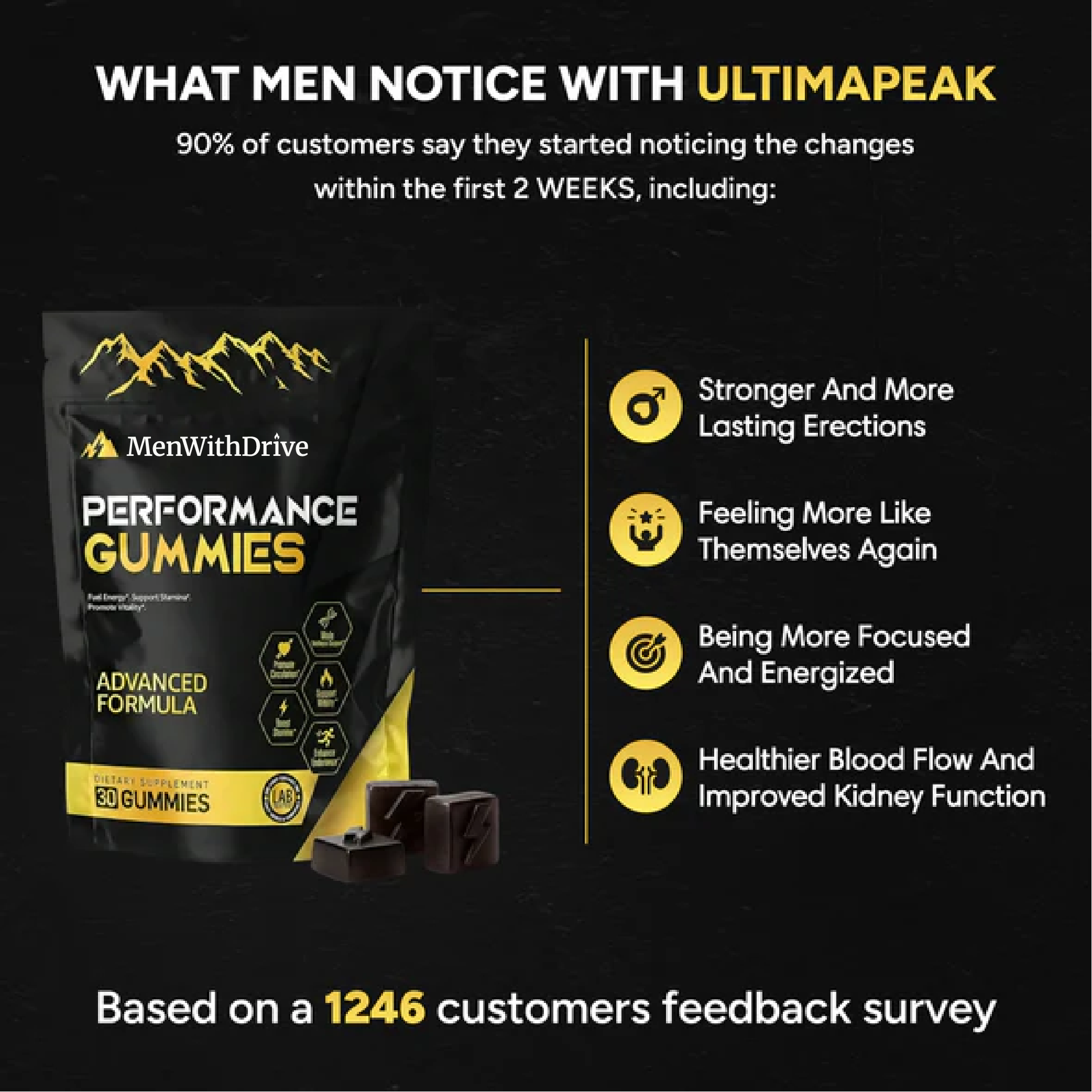 PERFORMANCE GUMMIES. YOUR 6-IN-1 SUPPORT.