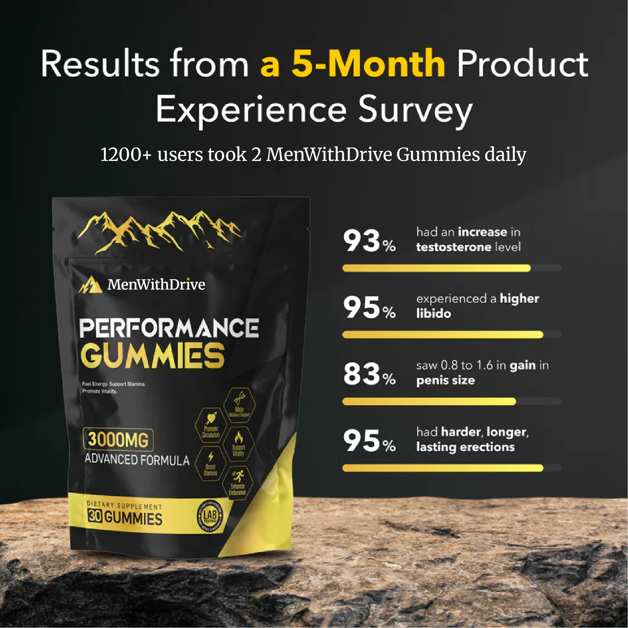 MENWITHDRIVE™ Enhancement Gummies – Upgrade your Bedroom Performance